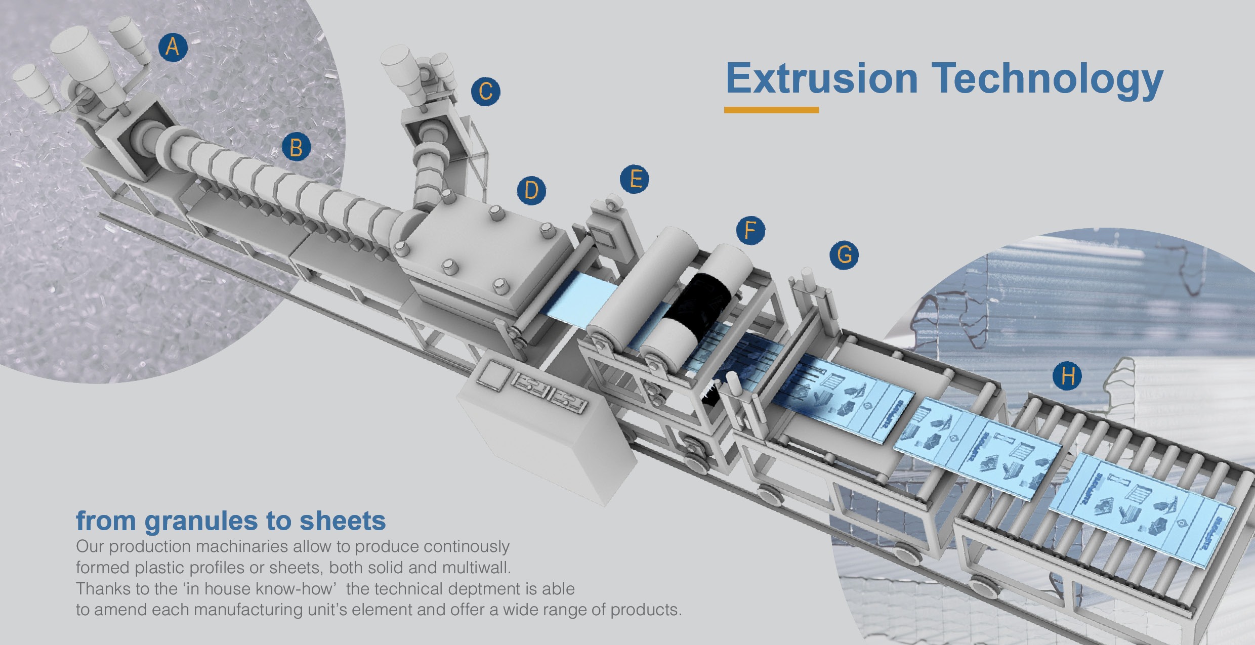 Extrusion Technology